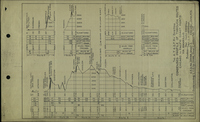 Atchison Topeka & Santa Fe Railway Condensed Profile of Through Routes