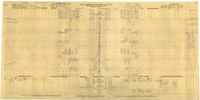 Dispatcher Sheet Alabama Division Laurel, MS 1-7-1952