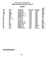 St Louis Terminal Operating Information from 1983