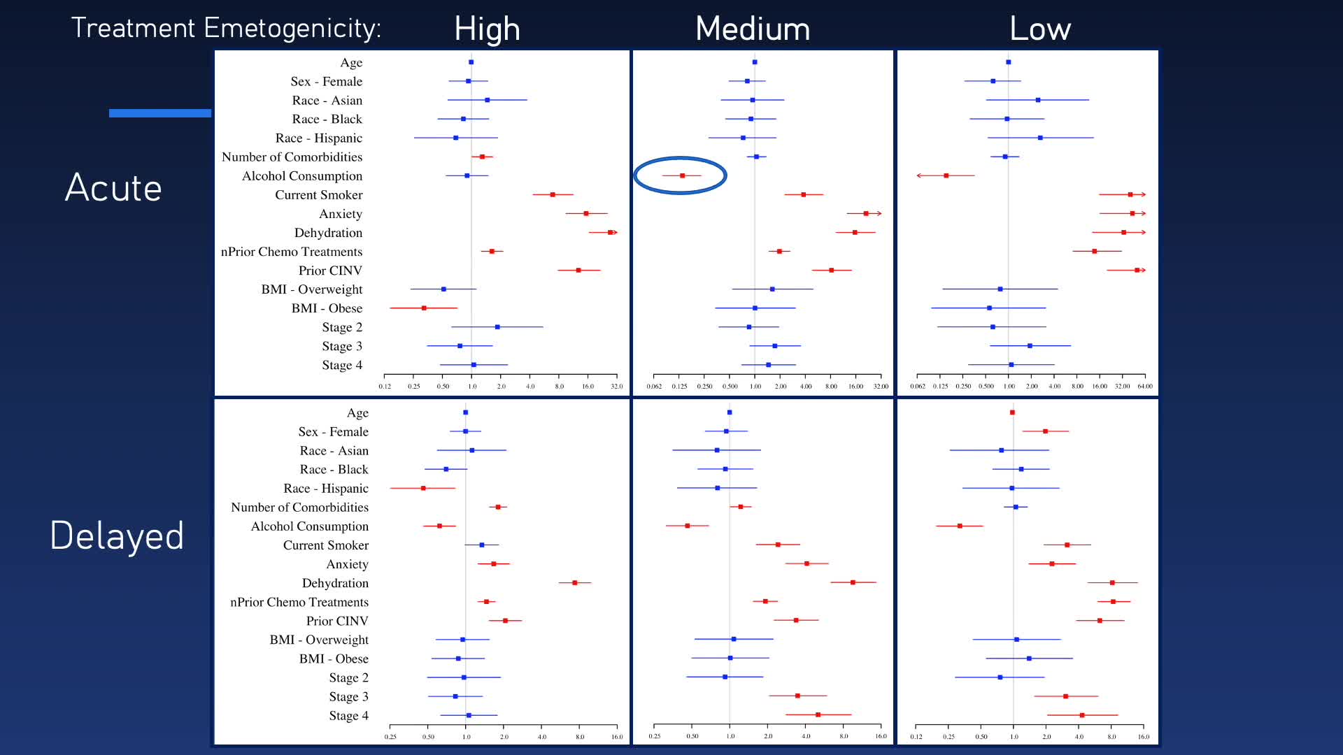 Morrison: Identifying Patient-Specific Risk Factors of Chemotherapy-Induced Nausea and Vomiting Using Electronic Medical Records