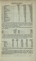 statistical-view-of-the-state-of-illinois-1855-000031