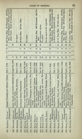 report-of-board-of-missions-of-presbyterian-church-1850-000031