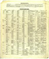 Kansas City, Missouri, 1895 December, Index