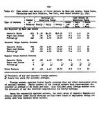WagesInAgriculture1945-46p0416