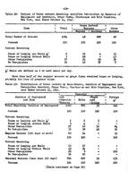 WagesInAgriculture1945-46p0421