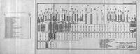 Port Facilities at Port of New York Sheet 33