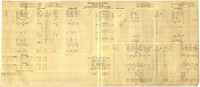 GM&O Dispatcher Sheet Murphysboro, IL